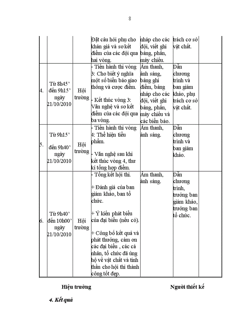 image for page Một số biện pháp để xây dựng các thiết kế hoạt động đội hiệu quả và khả thi