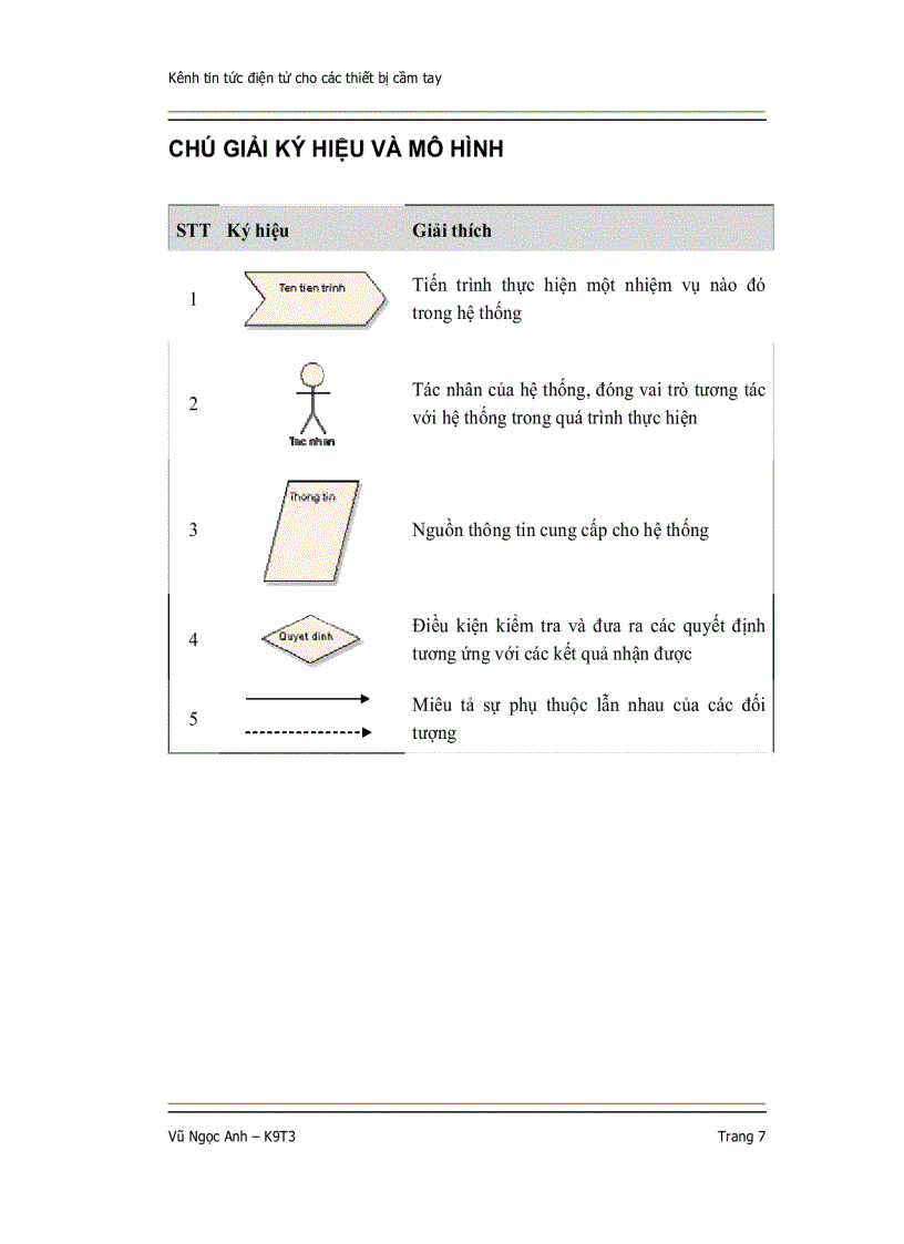 image for page Nghiên cứu công nghệ khai phá dữ liệu văn bản áp dụng cho các trang tin tức trên các thiết bị cầm tay pdas smartphones