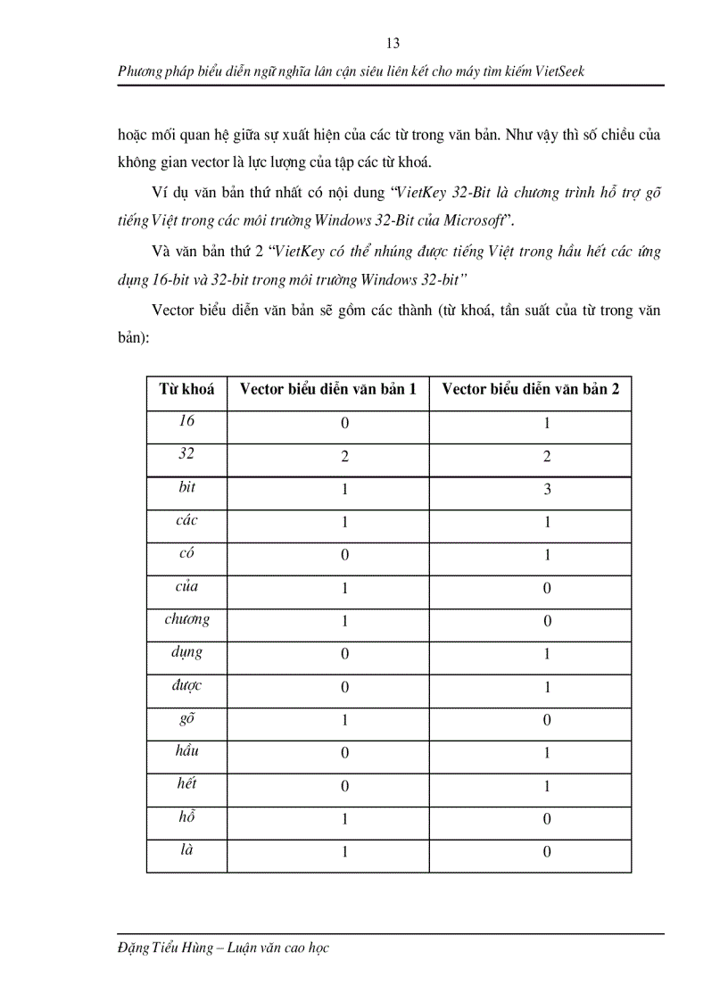 image for page Phương pháp biểu diễn ngữ nghĩa lân cận siêu liên kết cho máy tìm kiếm VietSeek