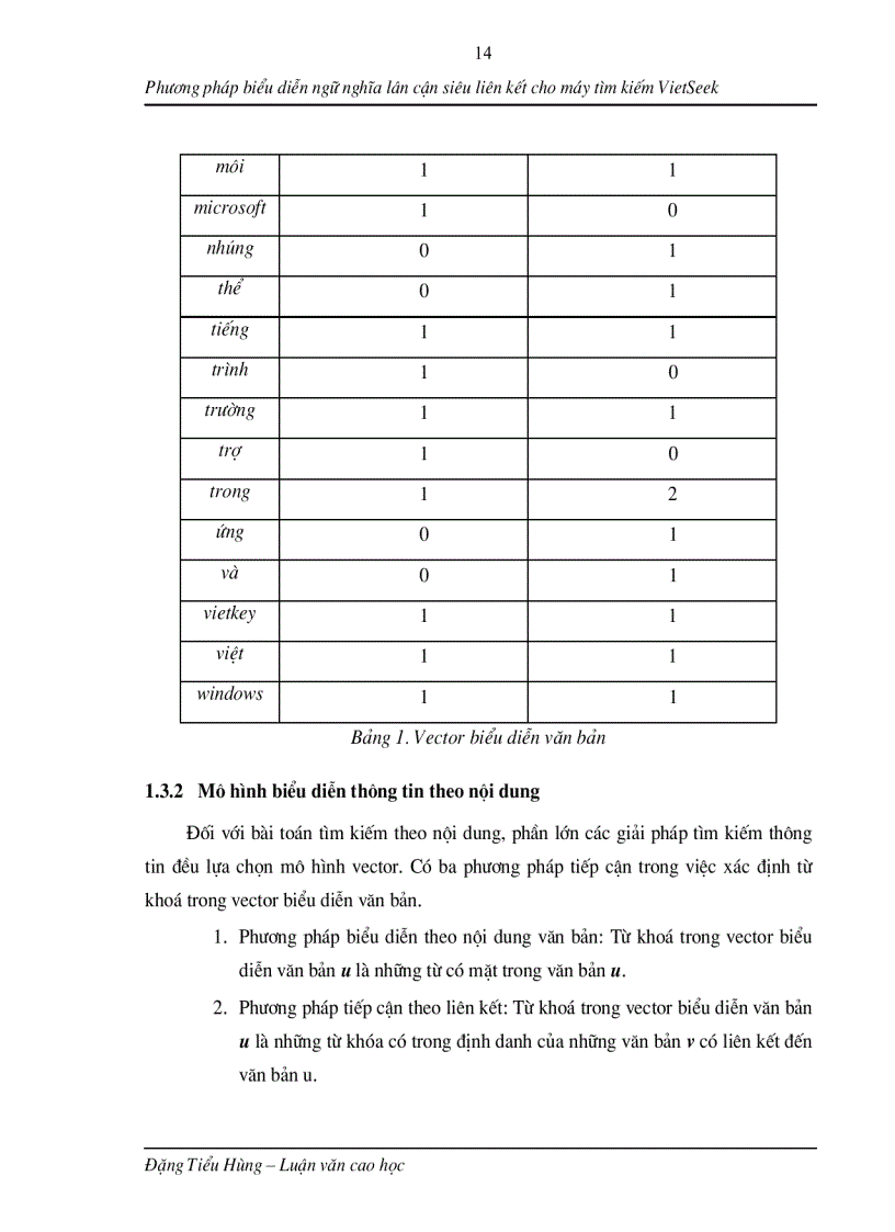 image for page Phương pháp biểu diễn ngữ nghĩa lân cận siêu liên kết cho máy tìm kiếm VietSeek