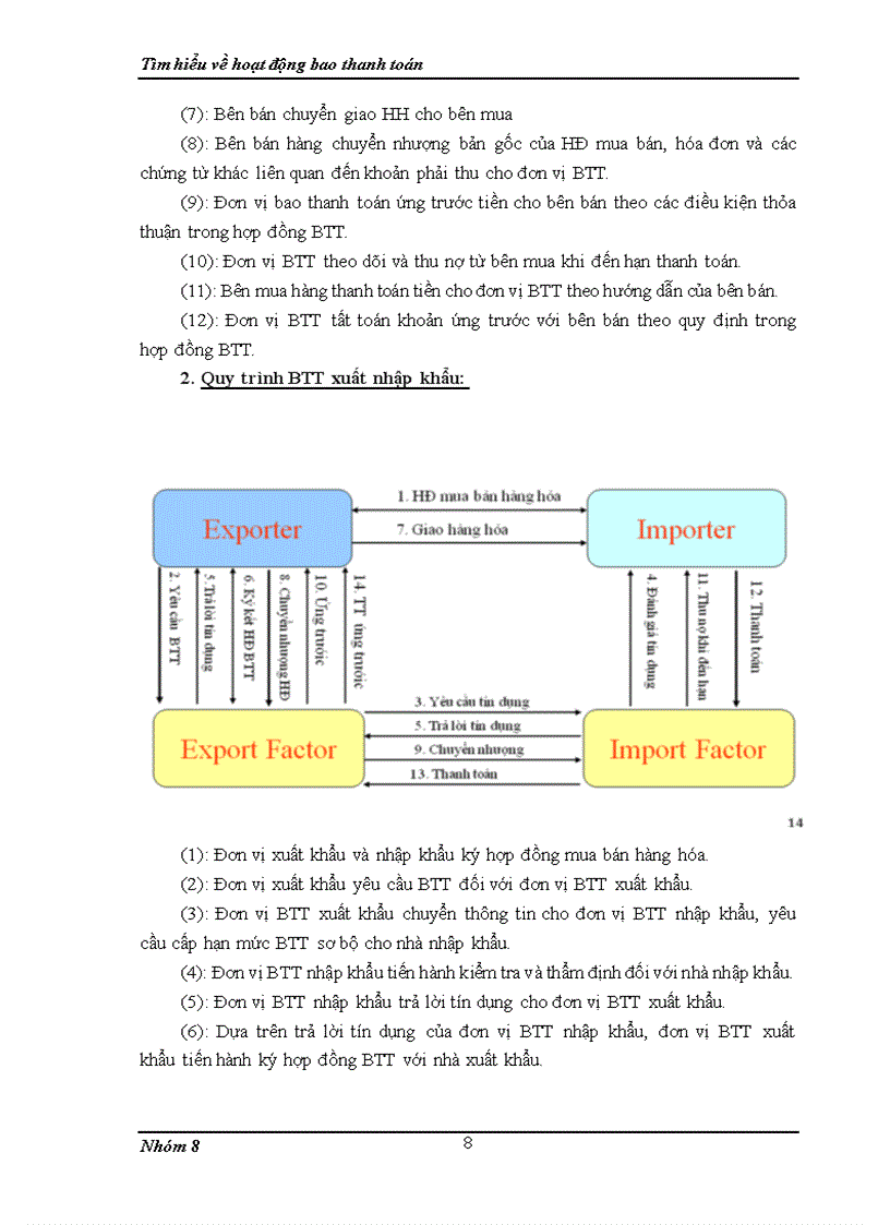image for page Tìm hiểu về hoạt động bao thanh toán