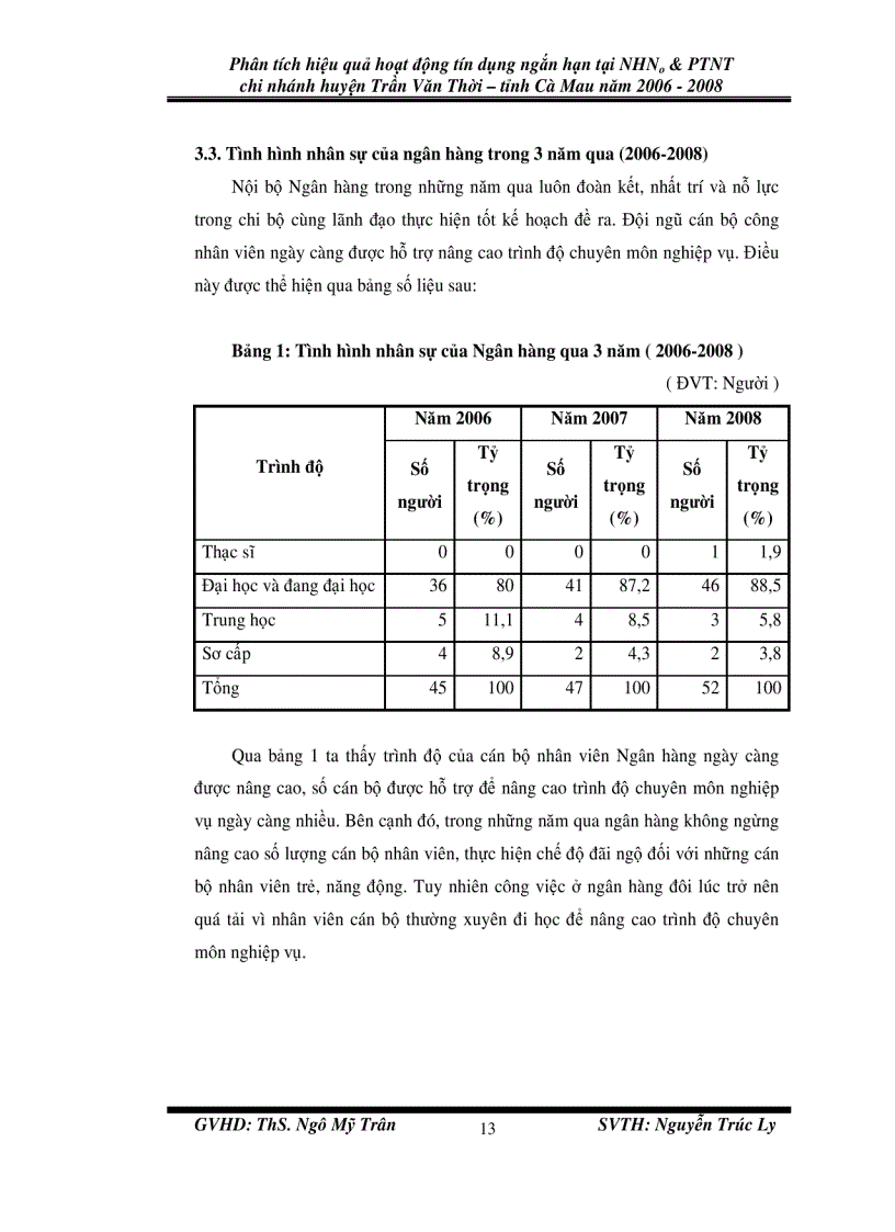 image for page Phân tích hiệu quả hoạt động tín dụng ngắn hạn tại nhno ptnt chi nhánh huyện trần văn thời tỉnh cà mau năm 2006 2008