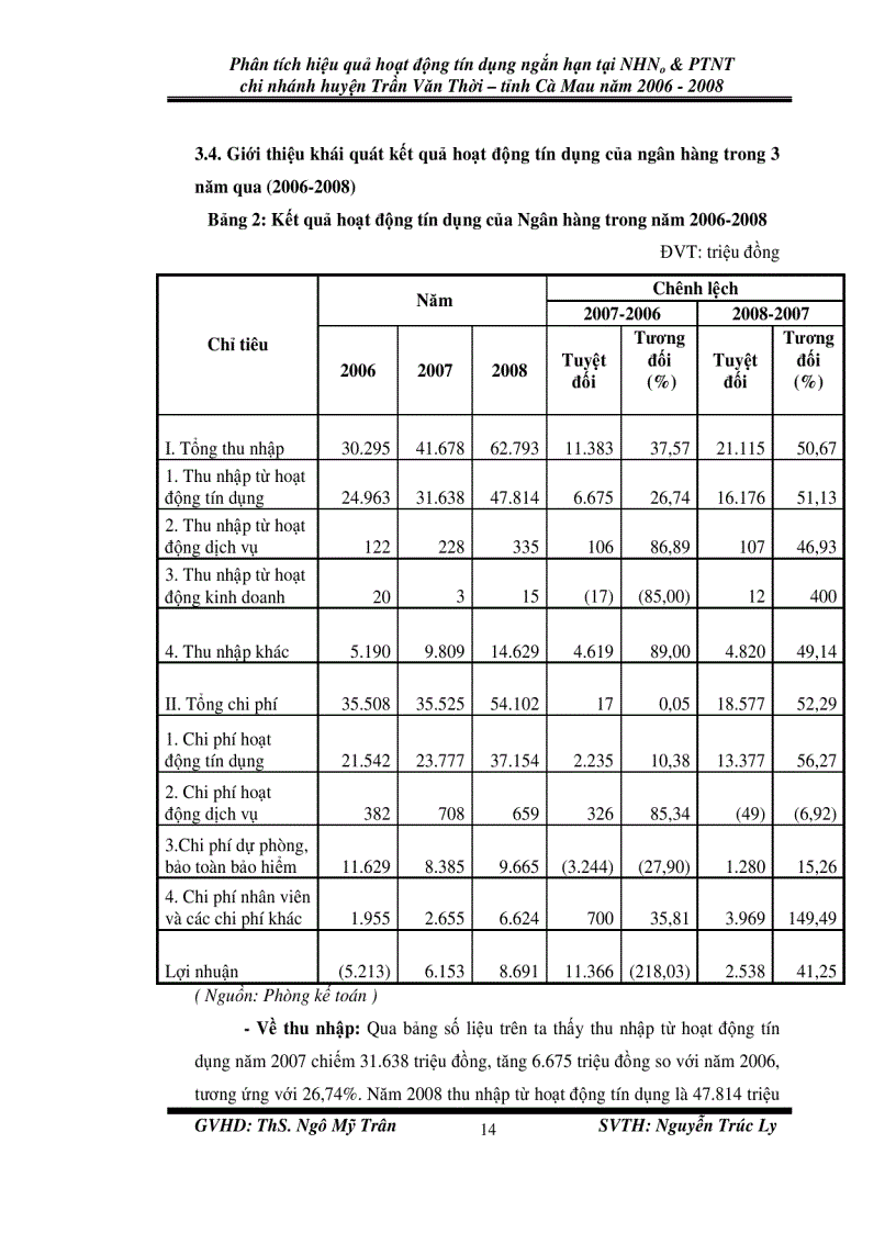 image for page Phân tích hiệu quả hoạt động tín dụng ngắn hạn tại nhno ptnt chi nhánh huyện trần văn thời tỉnh cà mau năm 2006 2008