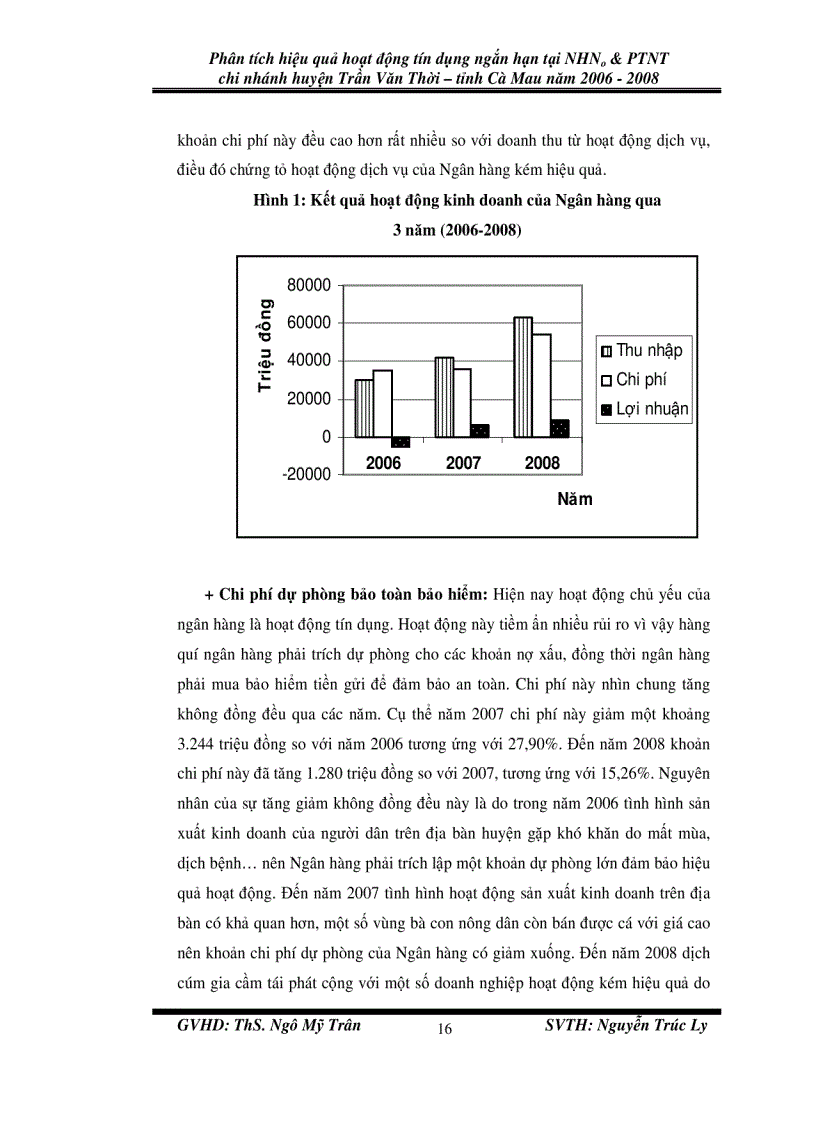 image for page Phân tích hiệu quả hoạt động tín dụng ngắn hạn tại nhno ptnt chi nhánh huyện trần văn thời tỉnh cà mau năm 2006 2008