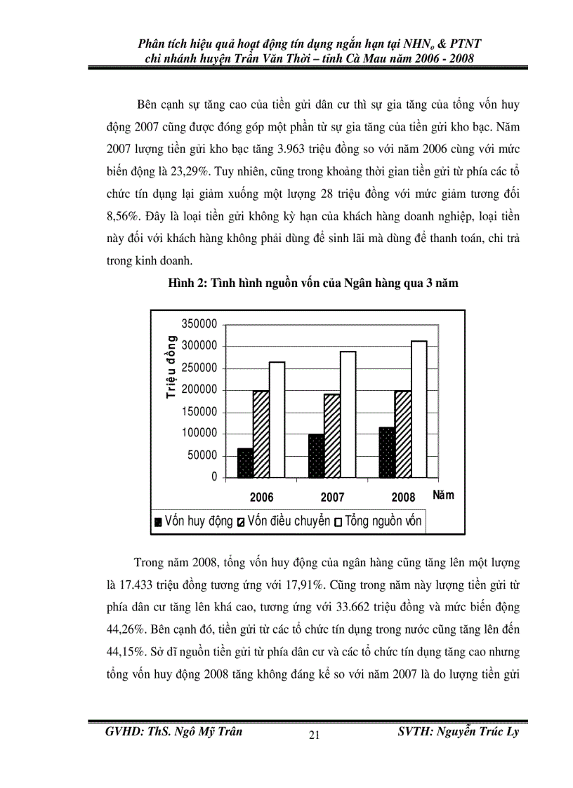 image for page Phân tích hiệu quả hoạt động tín dụng ngắn hạn tại nhno ptnt chi nhánh huyện trần văn thời tỉnh cà mau năm 2006 2008