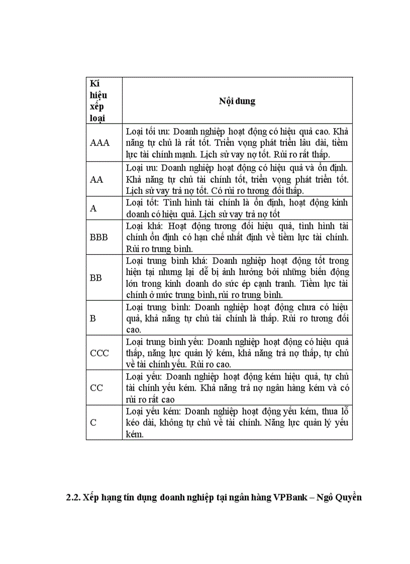 image for page Ứng dụng mô hình Logit trong xếp hạng tín dụng tại ngân hàng thương mại cổ phần các doanh nghiệp ngoài quốc doanh chi nhánh Ngô Quyền