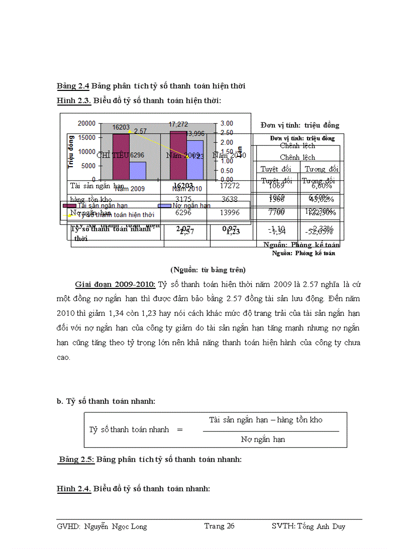 image for page Phân tích tình hình tài chính Công ty cổ phần Sách và Thiết bị trường học Đồng Nai