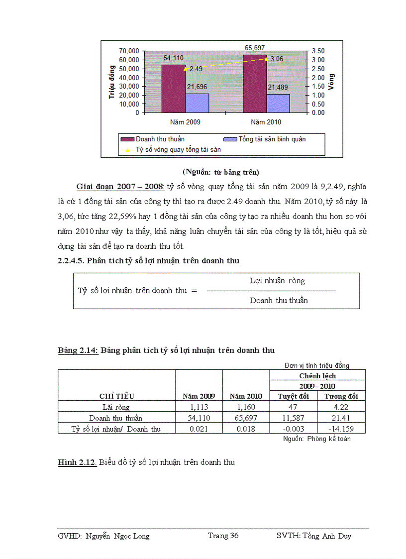 image for page Phân tích tình hình tài chính Công ty cổ phần Sách và Thiết bị trường học Đồng Nai