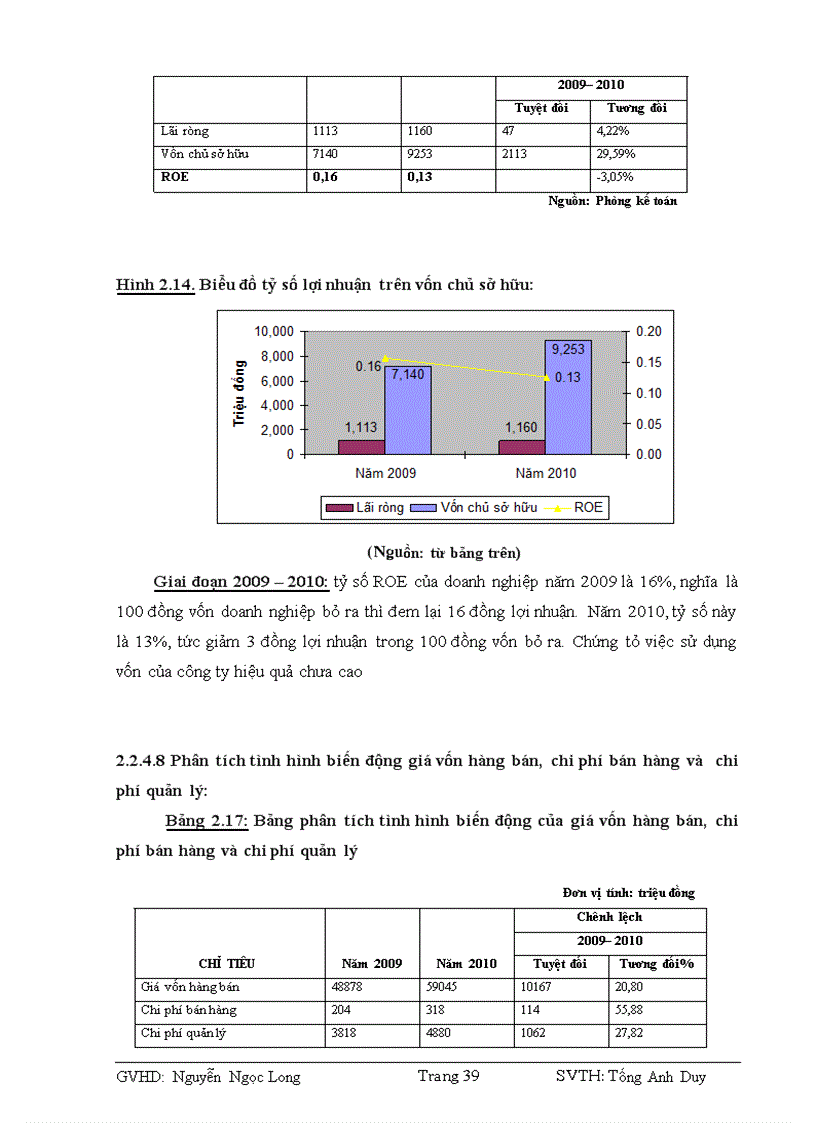 image for page Phân tích tình hình tài chính Công ty cổ phần Sách và Thiết bị trường học Đồng Nai