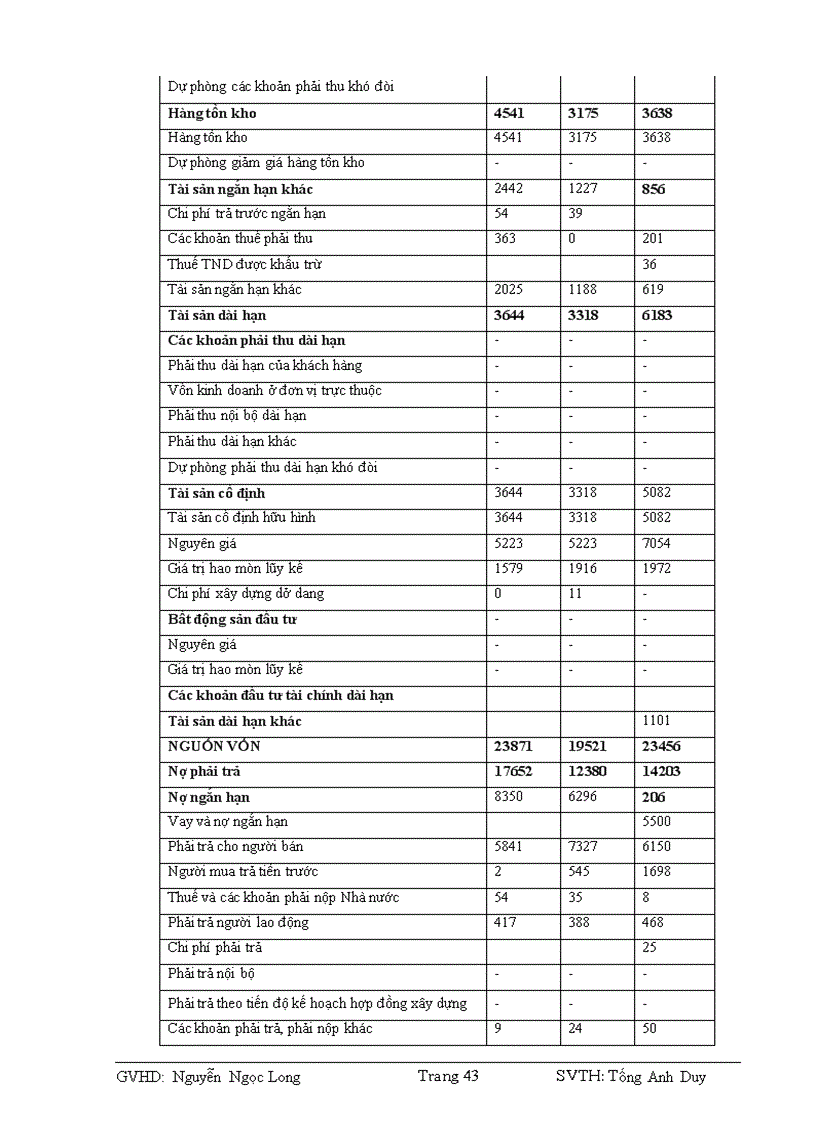 image for page Phân tích tình hình tài chính Công ty cổ phần Sách và Thiết bị trường học Đồng Nai