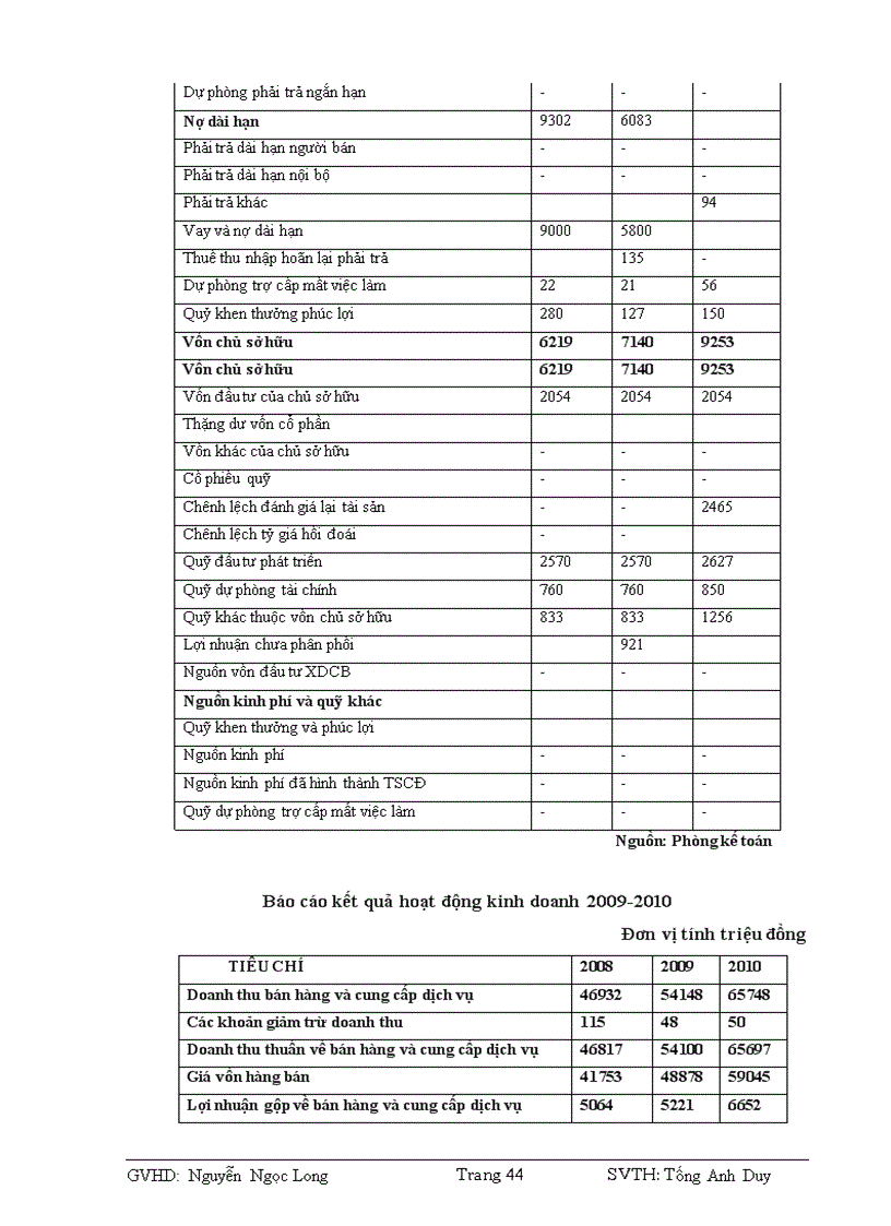 image for page Phân tích tình hình tài chính Công ty cổ phần Sách và Thiết bị trường học Đồng Nai