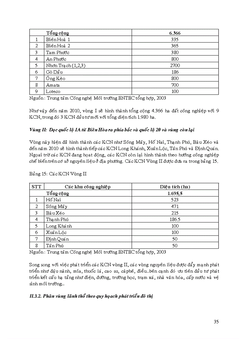 image for page Quy hoạch môi trường tỉnh Đồng Nai