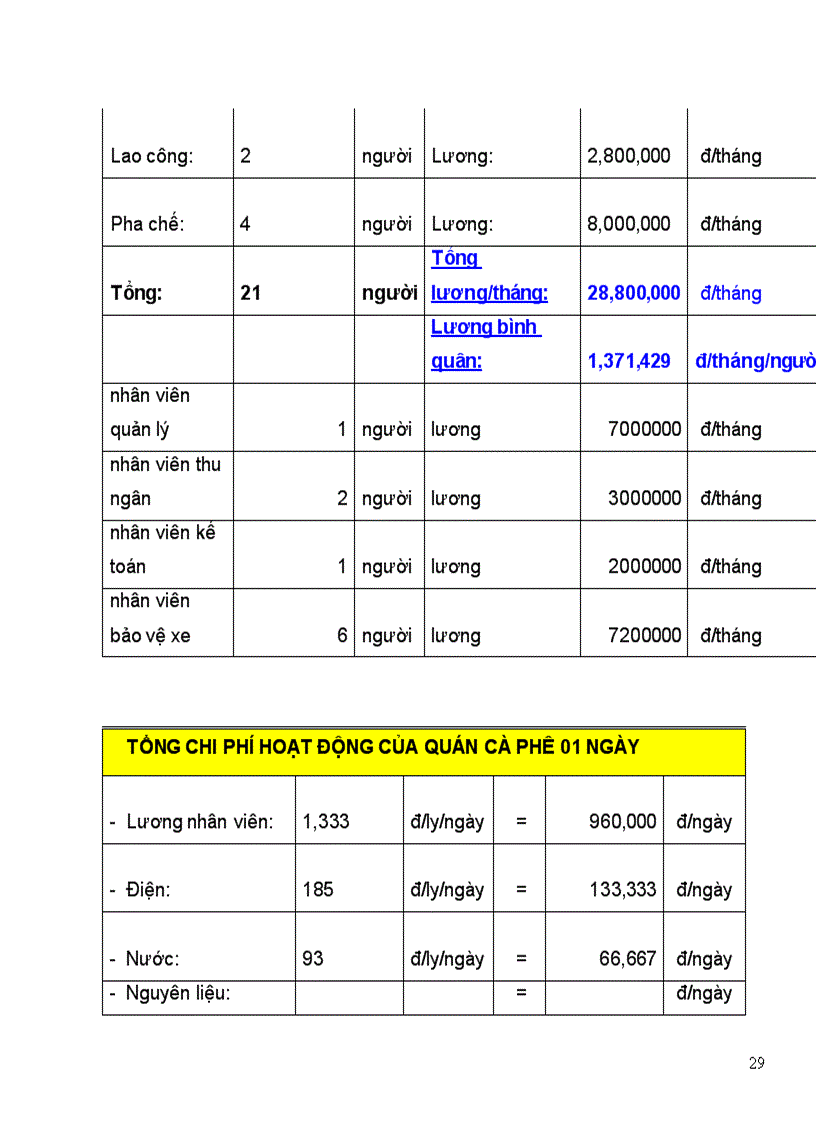 image for page Tiểu Luận về quản trị học
