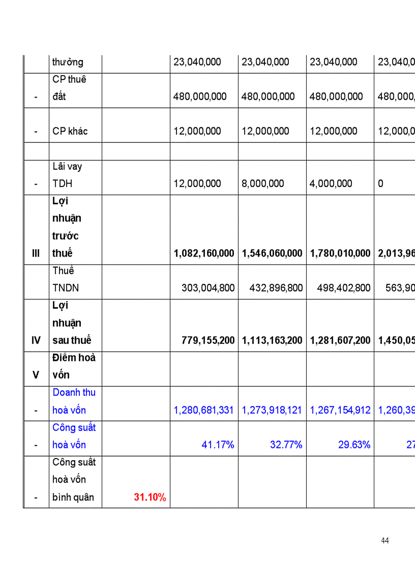 image for page Tiểu Luận về quản trị học