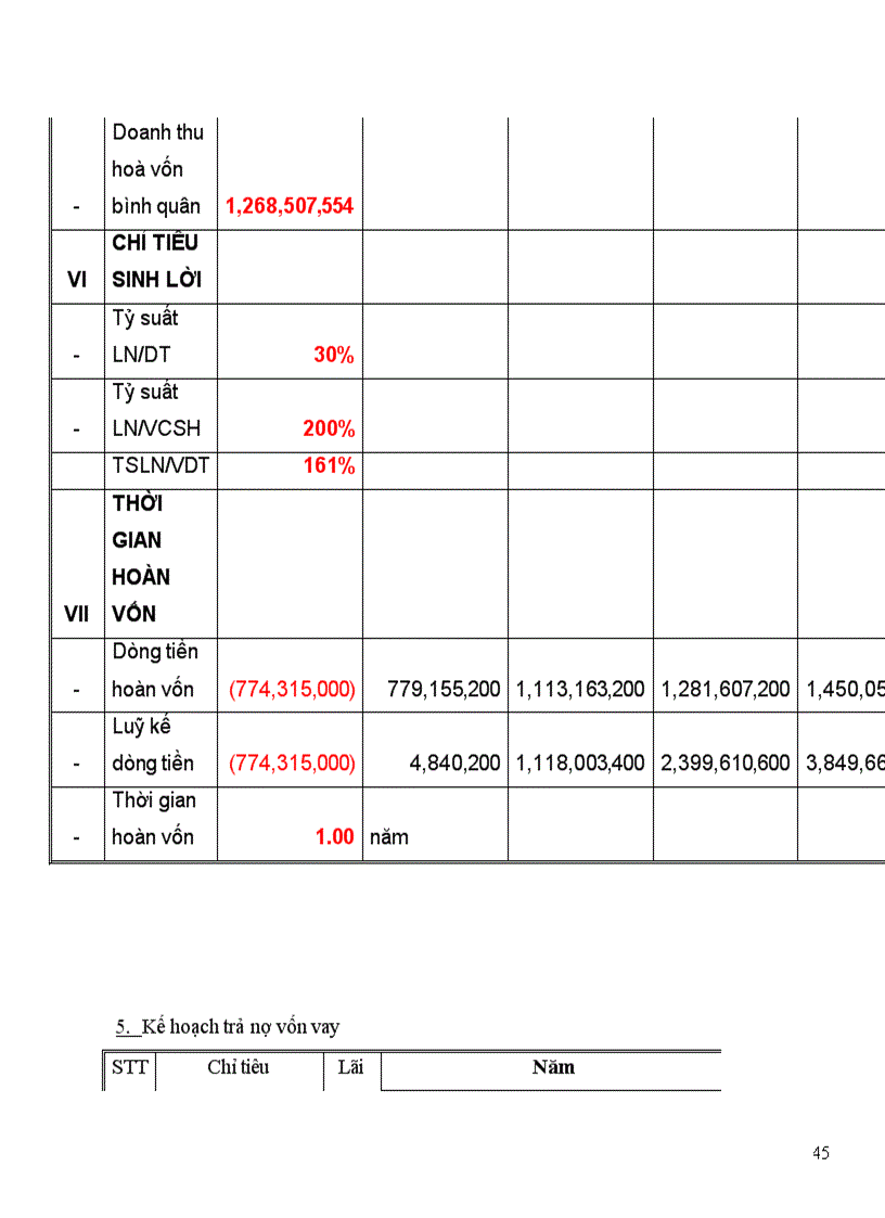 image for page Tiểu Luận về quản trị học