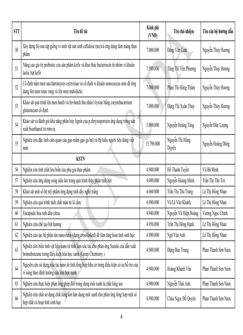 Đề tài khoa học cấp sinh viên năm 2010