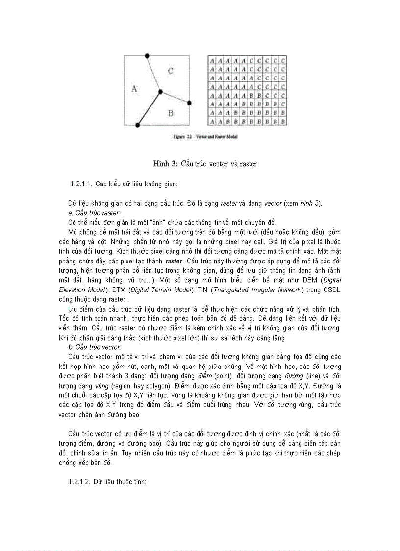 image for page Xin chào các bạn mình có tài liệu về GIS