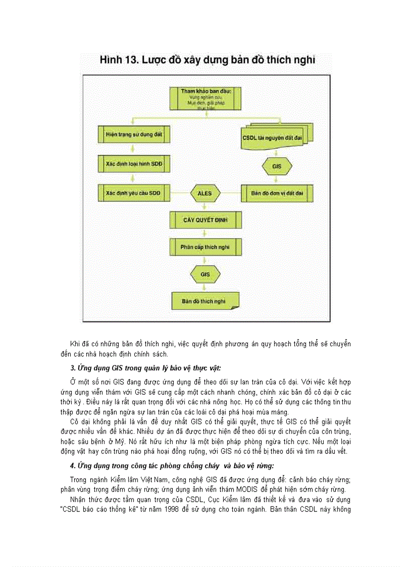 image for page Xin chào các bạn mình có tài liệu về GIS