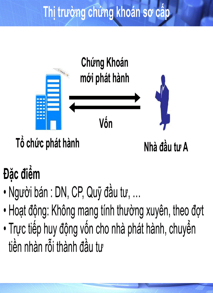 image for page Slide thị trường chứng khoán