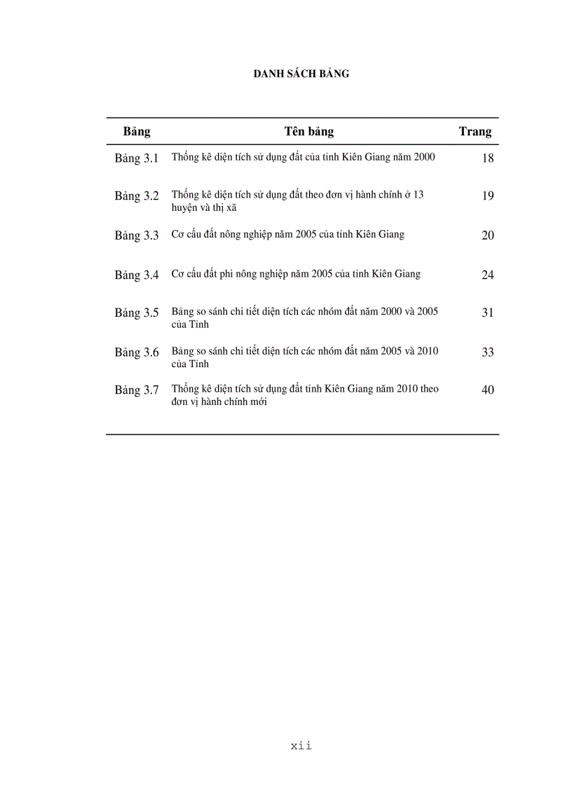 image for page Phân tích và đánh giá tình hình sử dụng đất tại tỉnh kiên giang giai đoạn từ 2005 đến nay