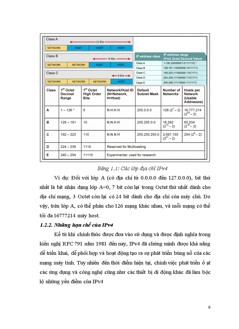 image for page Chuyển đổi giao thức IPv4 sang IPv6