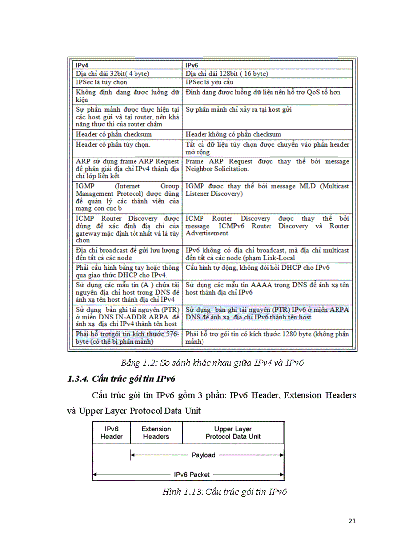 image for page Chuyển đổi giao thức IPv4 sang IPv6