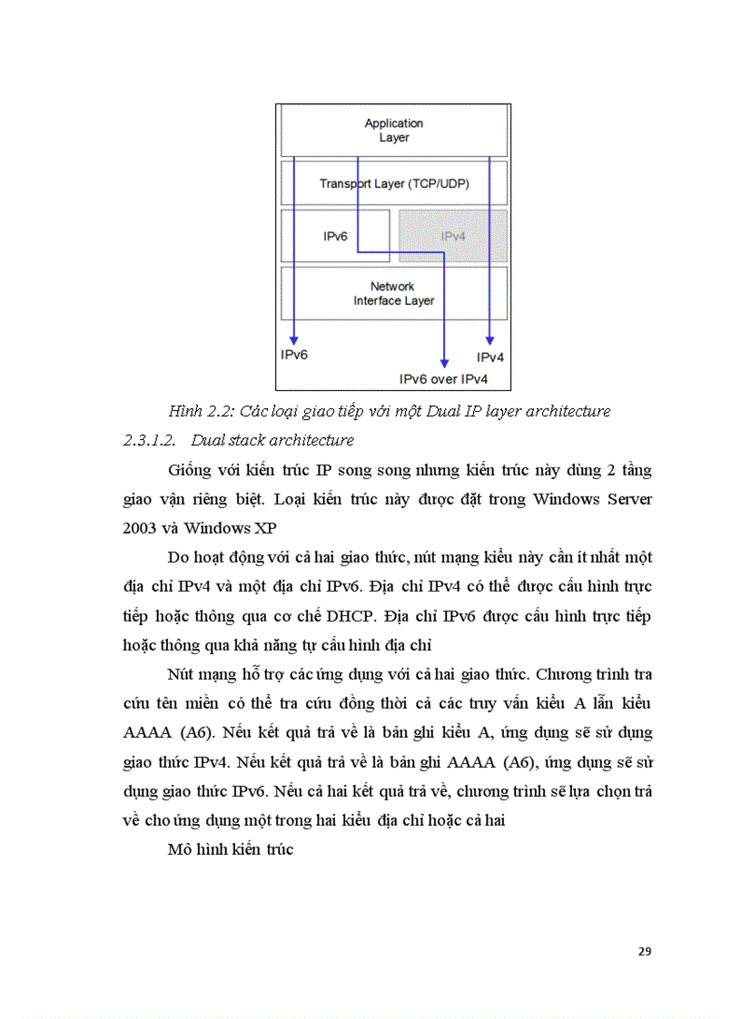 image for page Chuyển đổi giao thức IPv4 sang IPv6