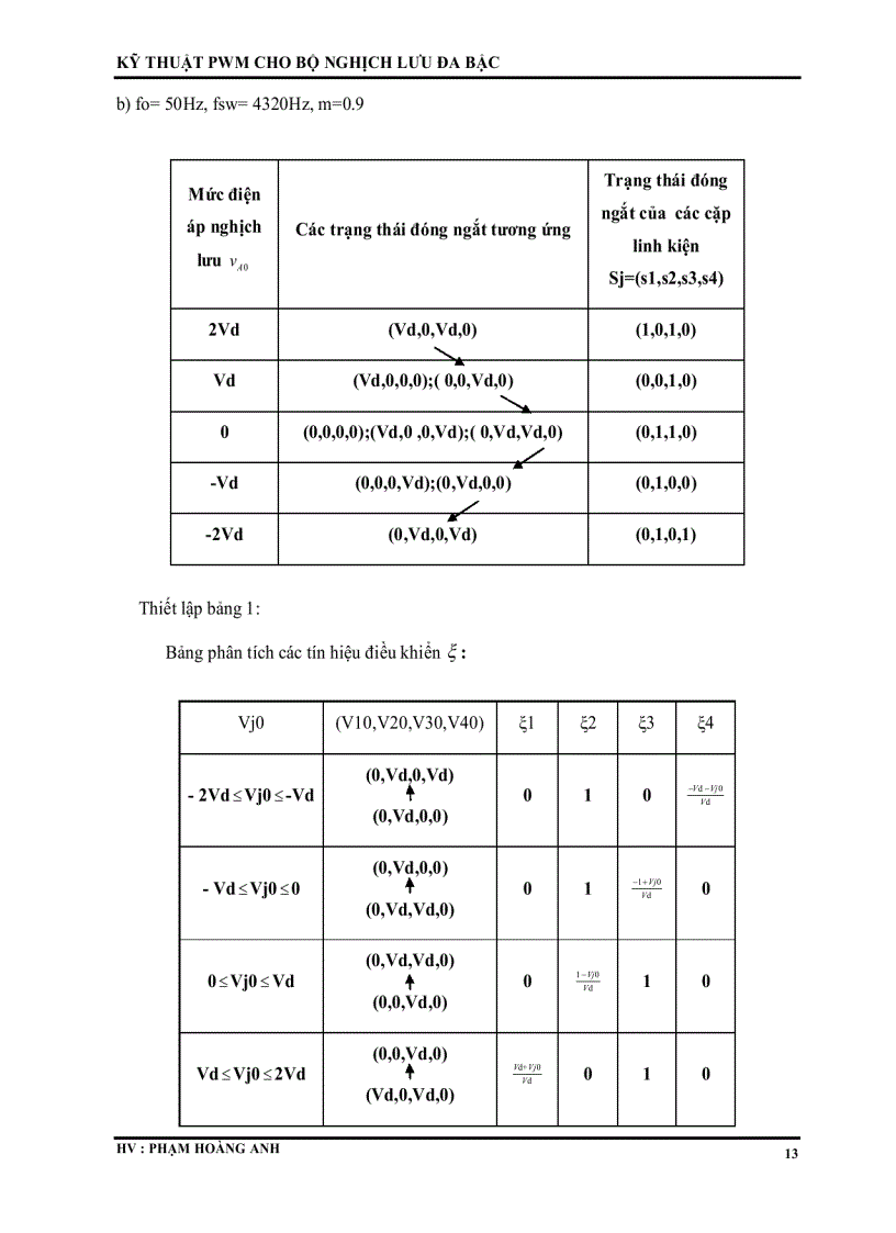 image for page Kỹ thuật pwm cho bộ nghịch lưu đa bậc