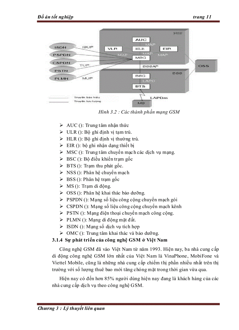 image for page Thiết kế và thi công hệ thống Điều khiển thiết bị từ xa bằng điện thoại di động dùng SMS