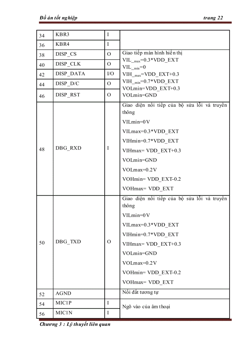 image for page Thiết kế và thi công hệ thống Điều khiển thiết bị từ xa bằng điện thoại di động dùng SMS