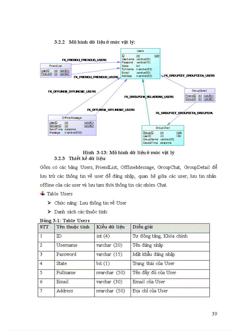 image for page Tìm hiểu được cơ chế hoạt động của Socket và Thread trong NET Framwork từ đó viết ứng dụng Chat trong mạng Lan