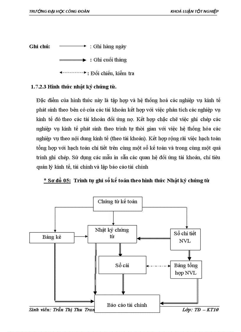 image for page Hoàn thiện kế toán nguyên vật liệu tại công ty CP Bê tông và Xây dựng A P