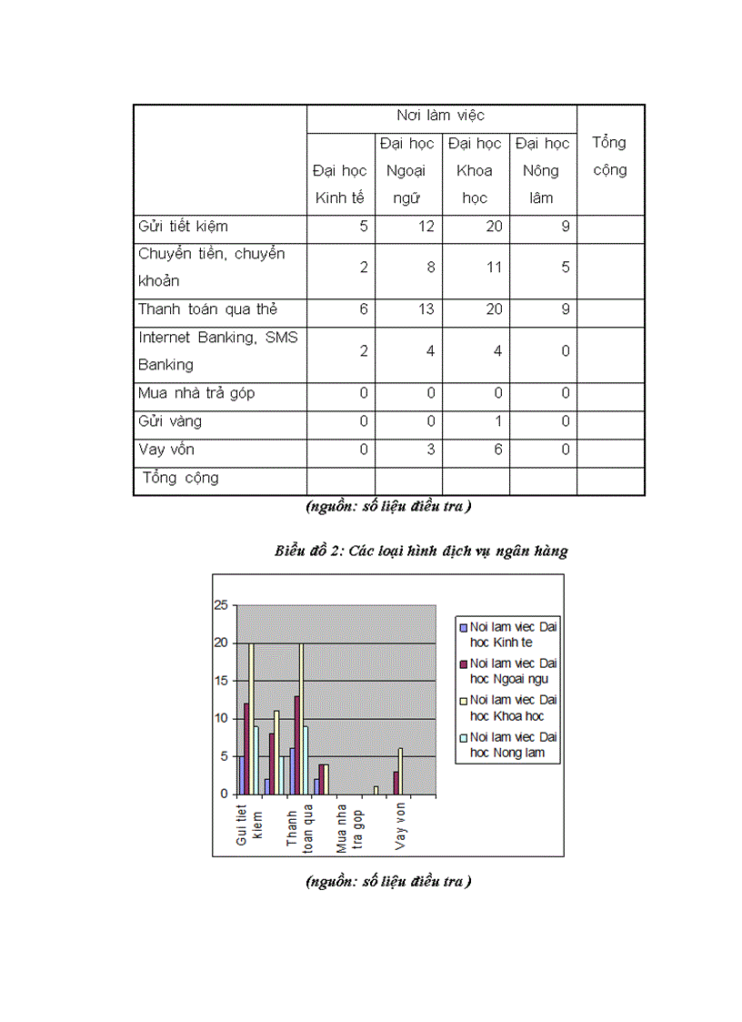image for page Điều tra thu nhập và xu hướng lựa chọn dịch vụ gửi tiết kiệm tại ngân hàng của cán bộ giảng viên Đại học Huế