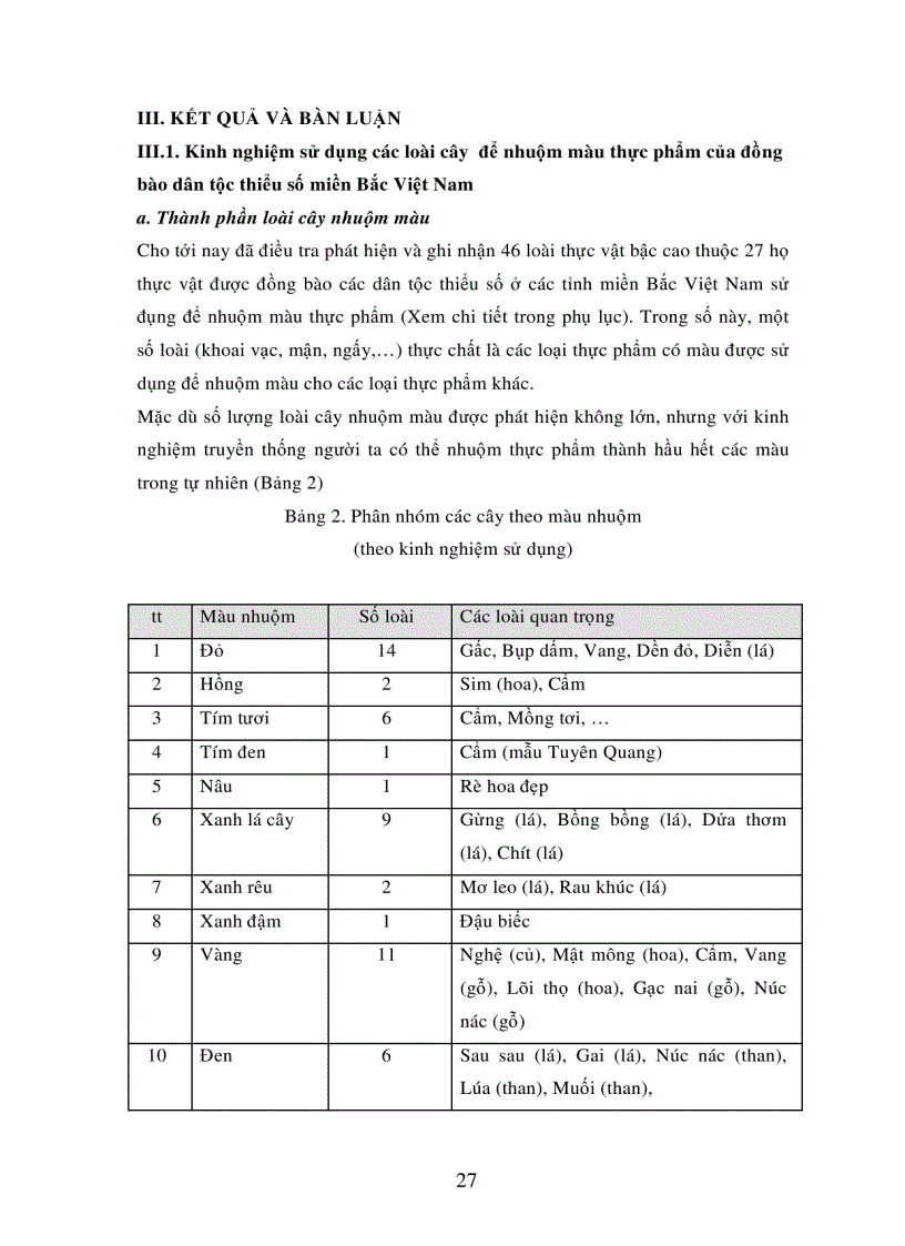 image for page Nghiên cứu chiết tách một số chất màu thực phẩm từ kinh nghiệm sử dụng thực vật của đồng bào dân tộc thiểu số