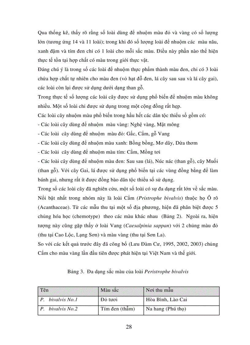 image for page Nghiên cứu chiết tách một số chất màu thực phẩm từ kinh nghiệm sử dụng thực vật của đồng bào dân tộc thiểu số