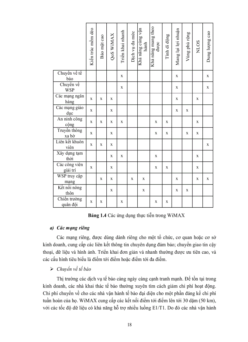 image for page Khảo sát hệ thống WimaX