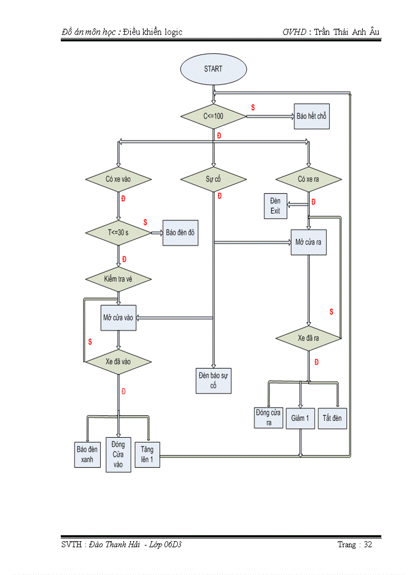 image for page Đồ án logic chuông báo tiết học dùng plc tự động hóa trong trường học