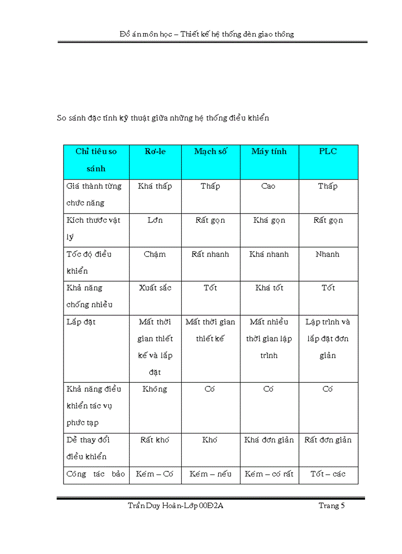 image for page Đồ án logic đèn giao thông dùng plc