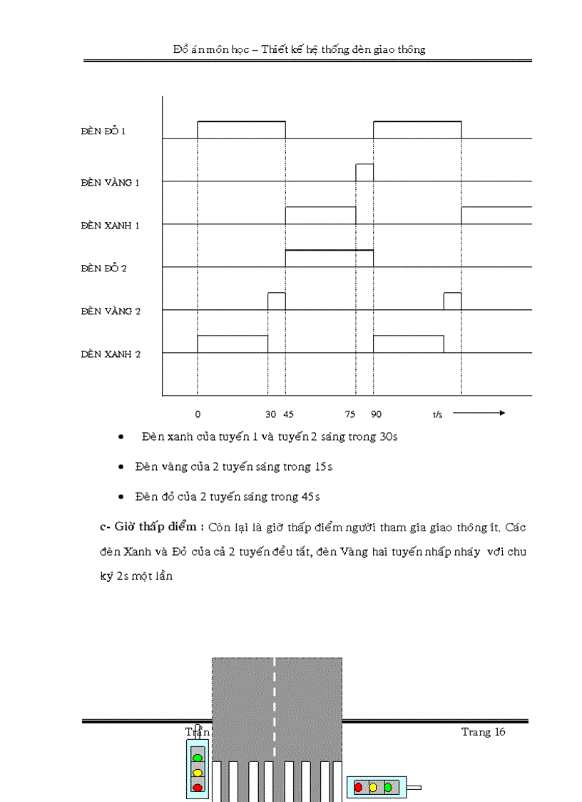 image for page Đồ án logic đèn giao thông dùng plc