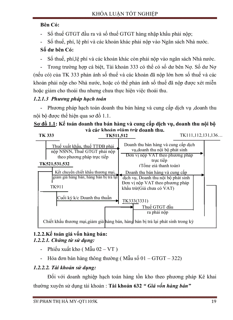 image for page Hoàn thiện công tác kế toán doanh thu chi phí và xác định kết quả kinh doanh tại công ty TNHH nội thất Thủy Sejin Vinashin