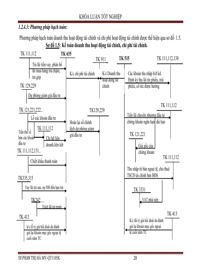 image for page Hoàn thiện công tác kế toán doanh thu chi phí và xác định kết quả kinh doanh tại công ty TNHH nội thất Thủy Sejin Vinashin