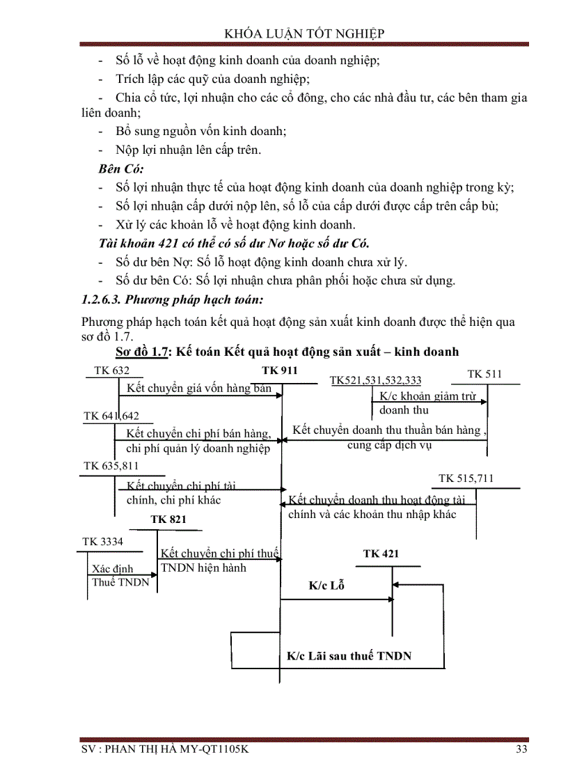image for page Hoàn thiện công tác kế toán doanh thu chi phí và xác định kết quả kinh doanh tại công ty TNHH nội thất Thủy Sejin Vinashin