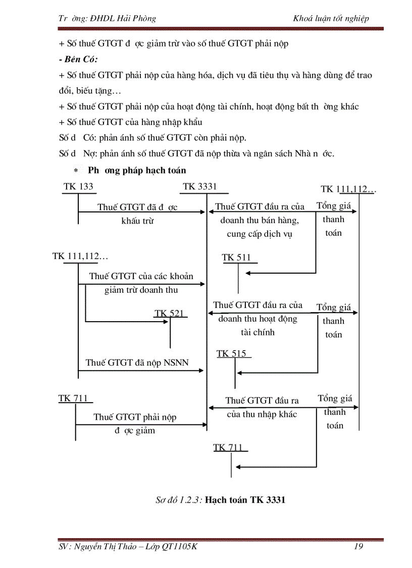 image for page Hoàn thiện kế toán doanh thu chi phí và xác định kết quả kinh doanh tại công ty TNHH vận tải Thành Trung