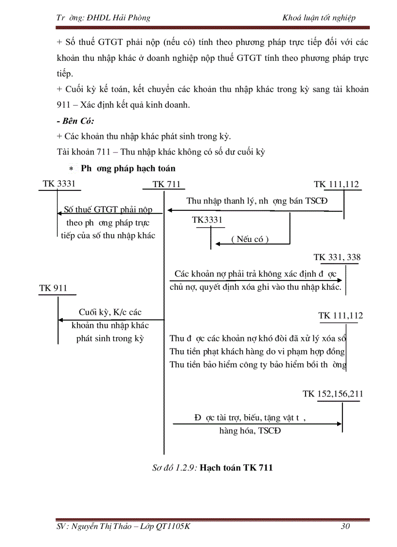 image for page Hoàn thiện kế toán doanh thu chi phí và xác định kết quả kinh doanh tại công ty TNHH vận tải Thành Trung