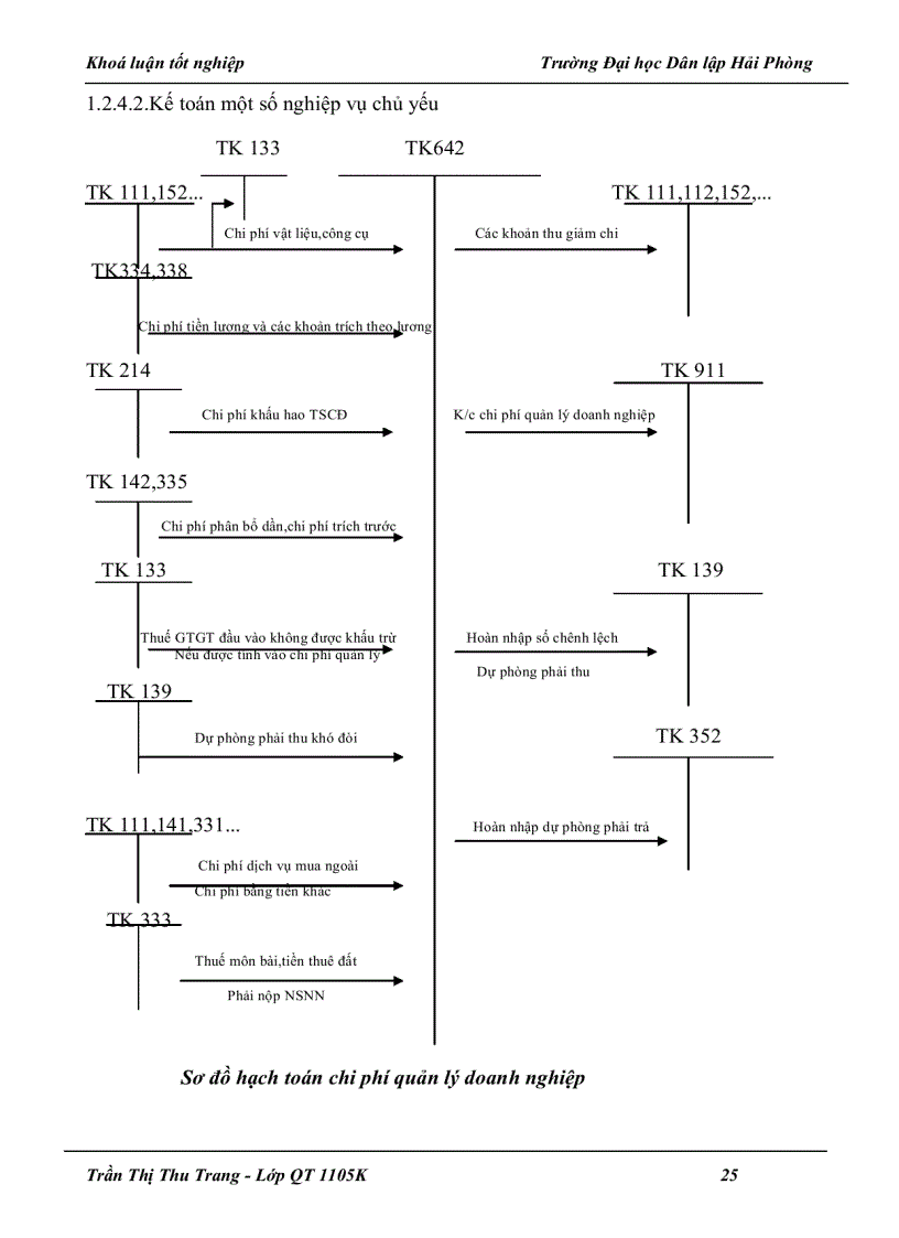 image for page Hoàn thiện kế toán doanh thu chi phí và xác định kết quả kinh doanh tại Công ty Cổ phần dịch vụ thương mại và vận tải An Huy