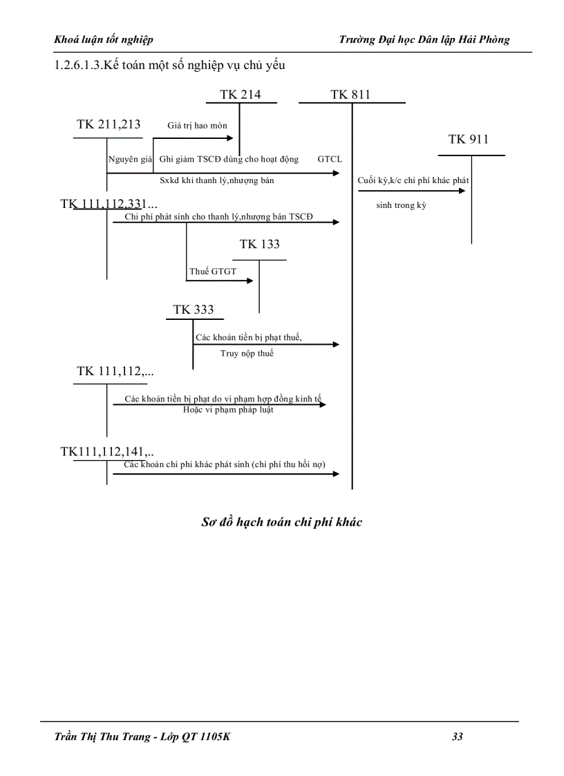 image for page Hoàn thiện kế toán doanh thu chi phí và xác định kết quả kinh doanh tại Công ty Cổ phần dịch vụ thương mại và vận tải An Huy