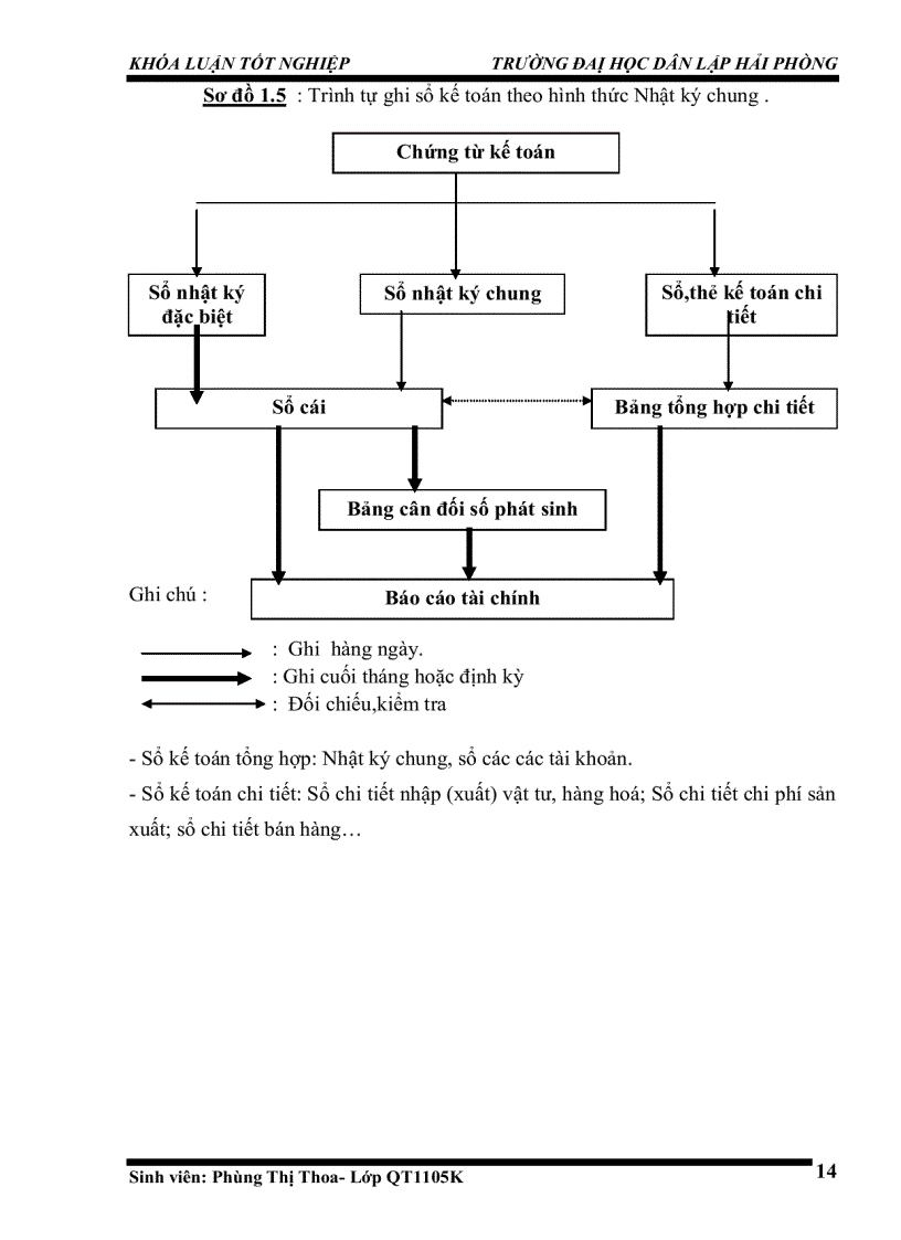 image for page Hoàn thiện công tác kế toán hàng tồn kho tại công ty cổ phần vật tư nông nghiệp và xây dựng Hải phòng