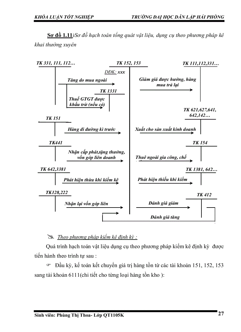 image for page Hoàn thiện công tác kế toán hàng tồn kho tại công ty cổ phần vật tư nông nghiệp và xây dựng Hải phòng