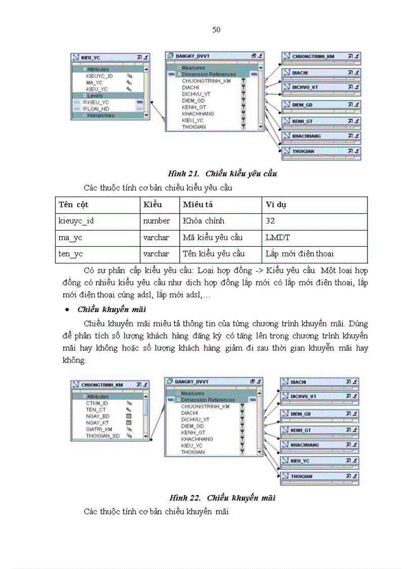 image for page Thiết kế và triển khai kho dữ liệu khách hàng sử dụng dịch vụ viễn thông của Tổng công ty Bưu chinh Viễn thông Việt Nam VNPT