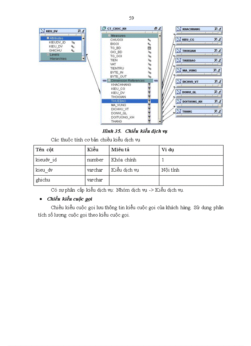 image for page Thiết kế và triển khai kho dữ liệu khách hàng sử dụng dịch vụ viễn thông của Tổng công ty Bưu chinh Viễn thông Việt Nam VNPT